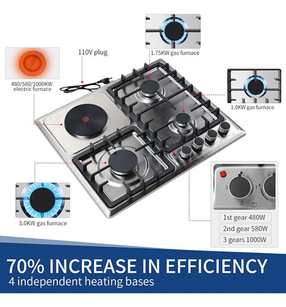 Encimera Híbrida Thek 3 Platos Gas + 1 Plato Eléctrico Plateado 6
