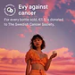EVY - Daily Defense Melanoma Edition SPF 50 75ml - Thumbnail 5