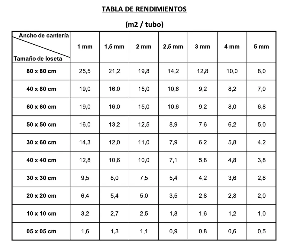 TUBO POLIUREA EPOXICO 400ML CAFE (Cave) 3
