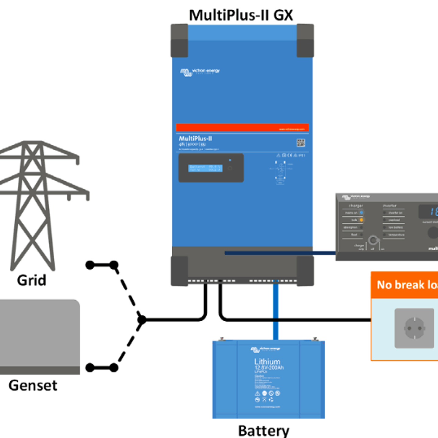 VICTRON INVERSOR CARGADOR SINUSOIDAL 48V-230V CARG 35A AC BYPASS 32A MULTIPLUS-II 48/3000/35-32 GX 1