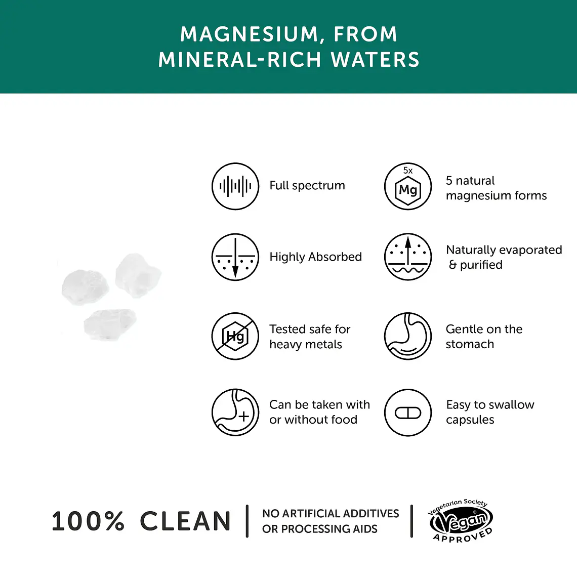 MAGNESIO (MAGNESIUM) 30 CAPSULAS 2