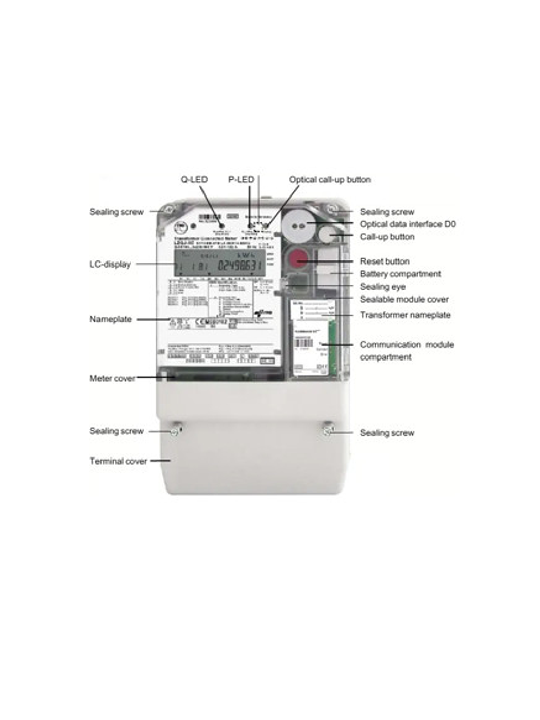 EMH LZQJ-XC Clase 0.5 Indirecto - Con Certificado de Verificación 2