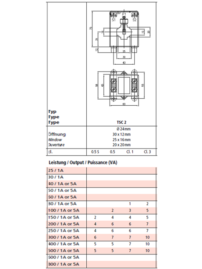 PFIFFNER - TC Relación 200/5 A - Tipo TSC2 3
