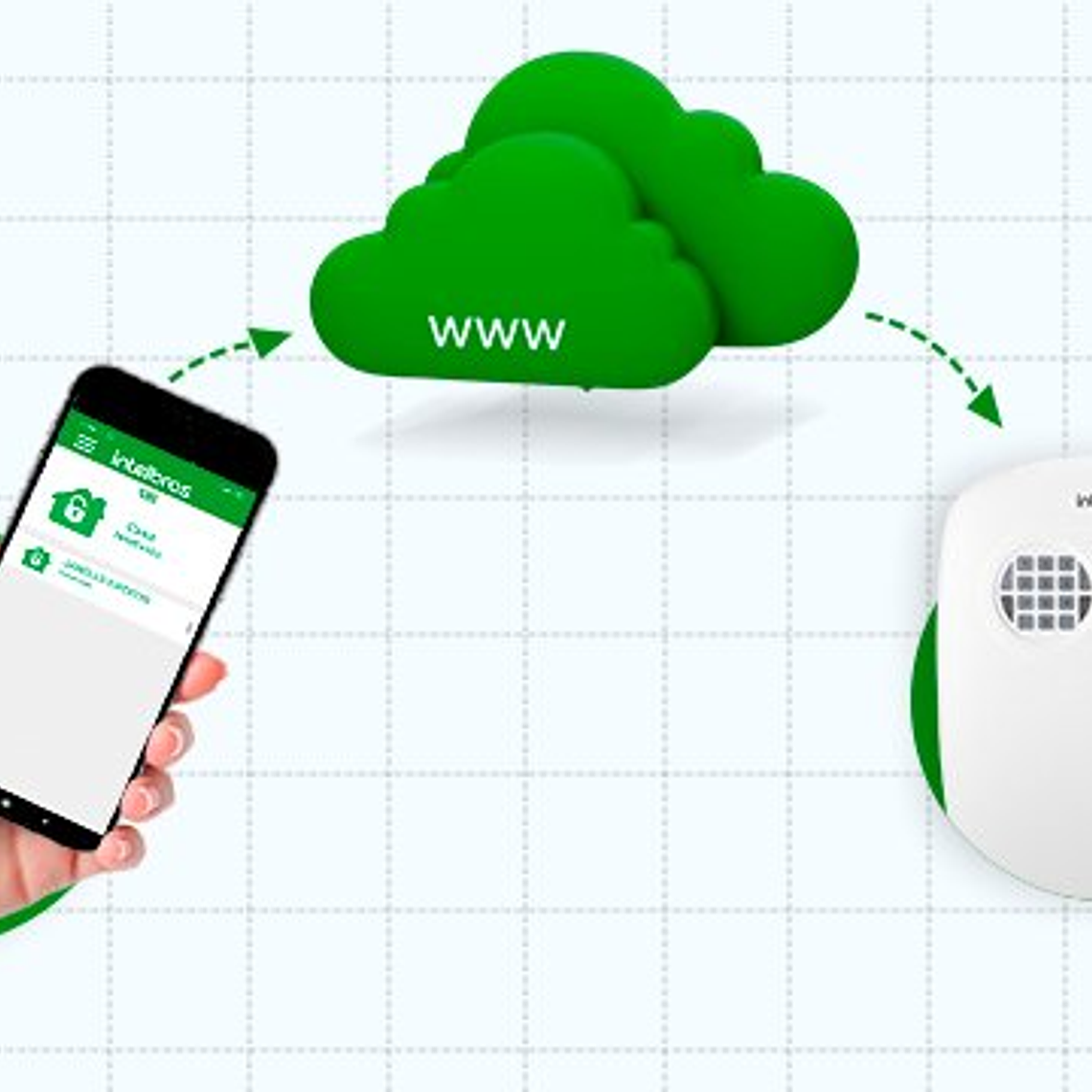 Kit De Alarma Intelbras  3