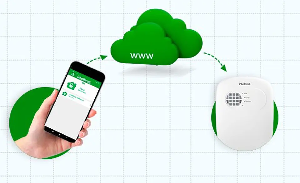 Kit De Alarma Intelbras  3