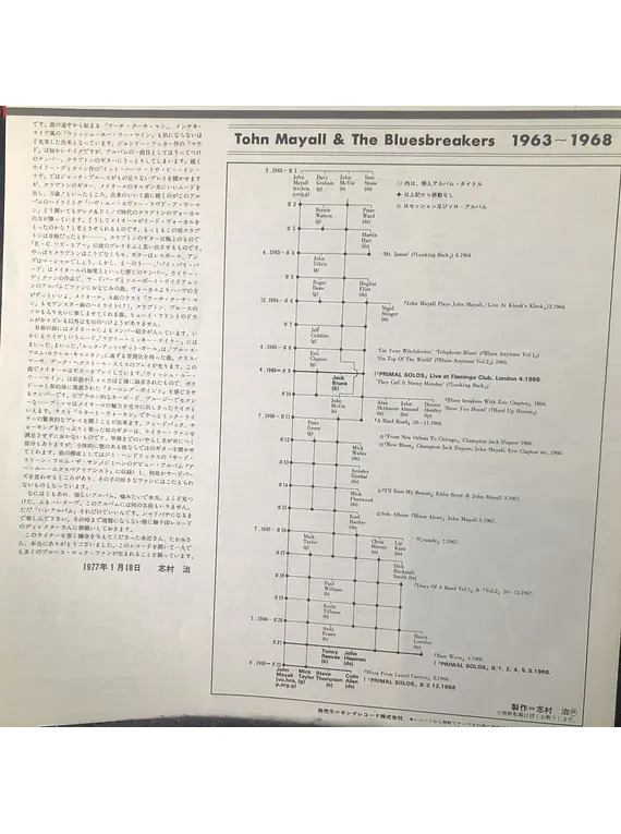John Mayall (Feat. Eric Clapton / Mick Taylor) – Primal Solos