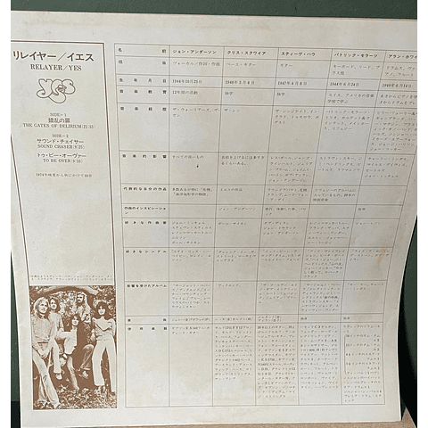 Yes – Relayer (Ed Japón)