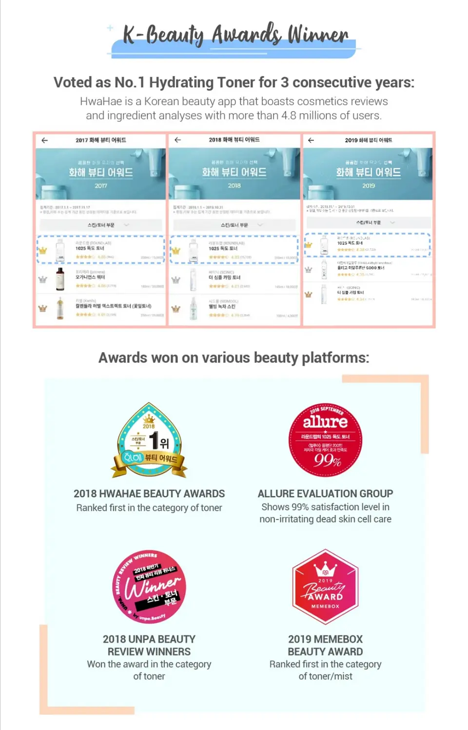 1025 Dokdo Toner (Round Lab) 200ml Tónico hidratante pieles sensibles  4