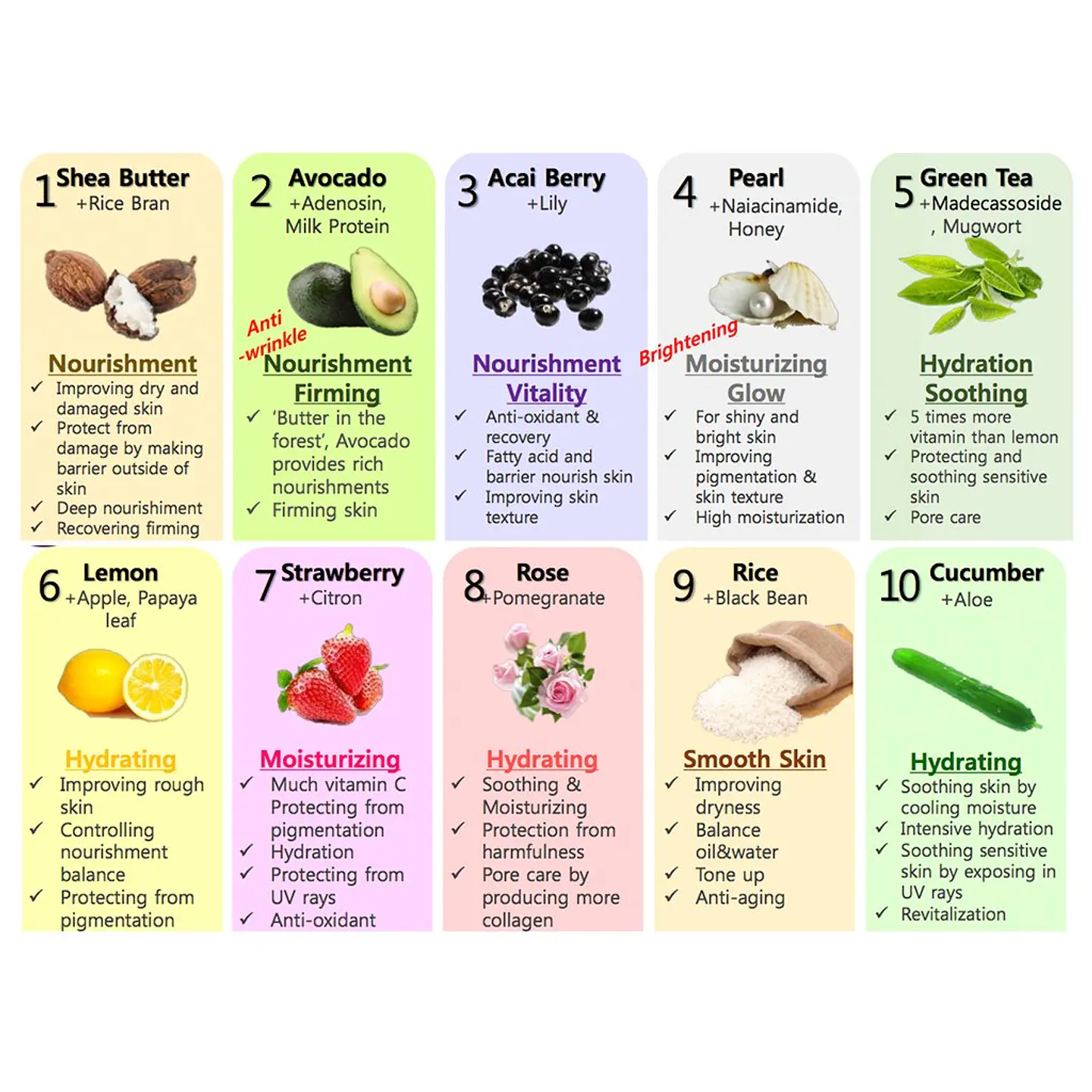 Pure Essence Mask (Holika Holika) Mascarillas Ultra Hidratantes  distintos tipos 5