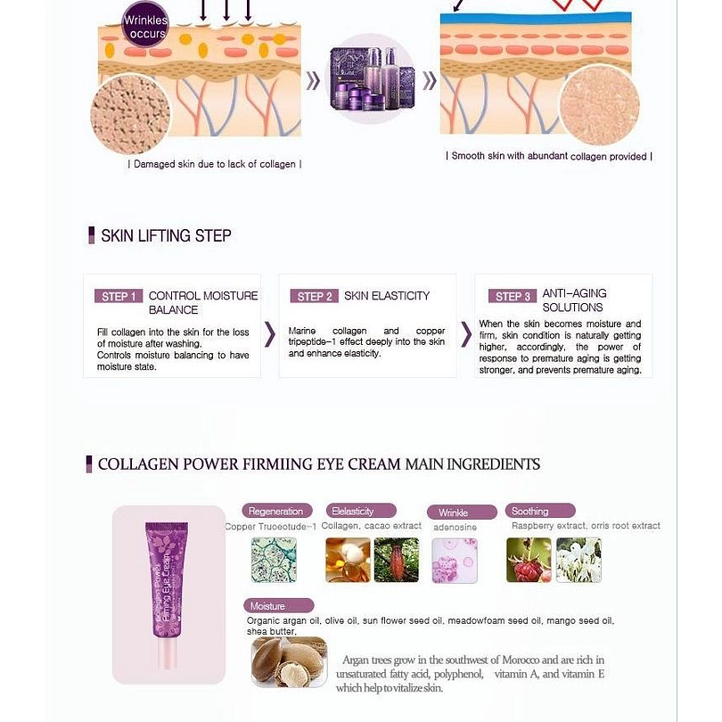 Collagen Power Firming Eye Cream (Mizon)- 25ml 5