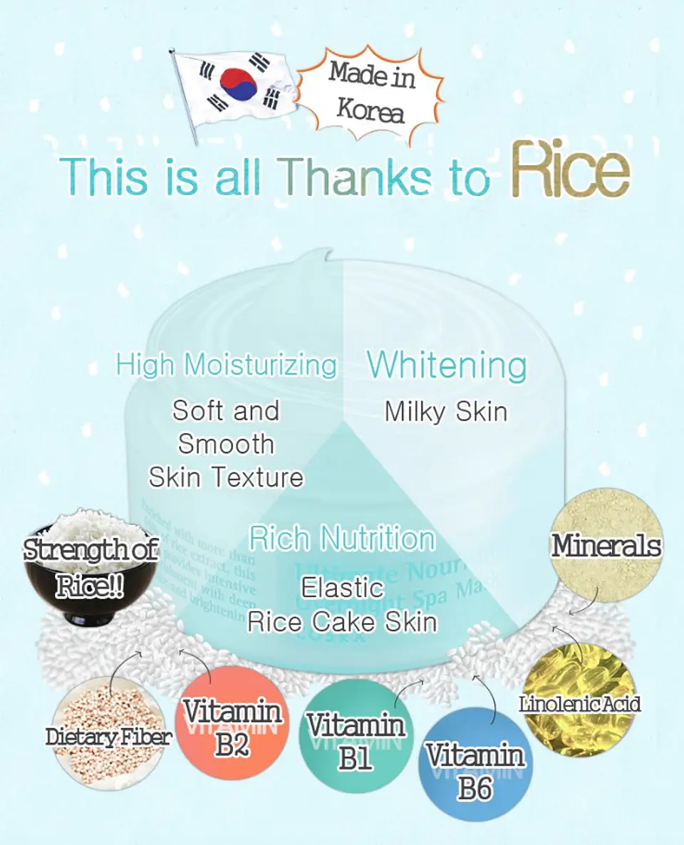 Ultimate Nourishing Rice Overnight Spa Mask (COSRX) - 60ml Mascarilla nocturna aclarante e hidratante 8