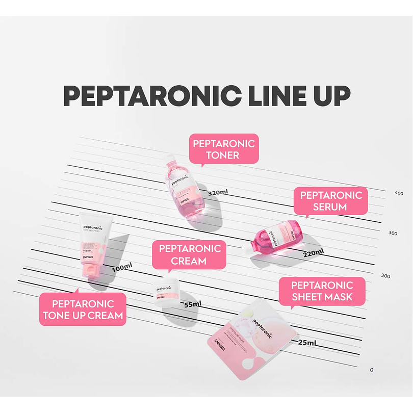 Prep Peptaronic Cream (SNP) -55ml Crema hidratante anti envejecimiento pieles sensibles y deshidratadas 7