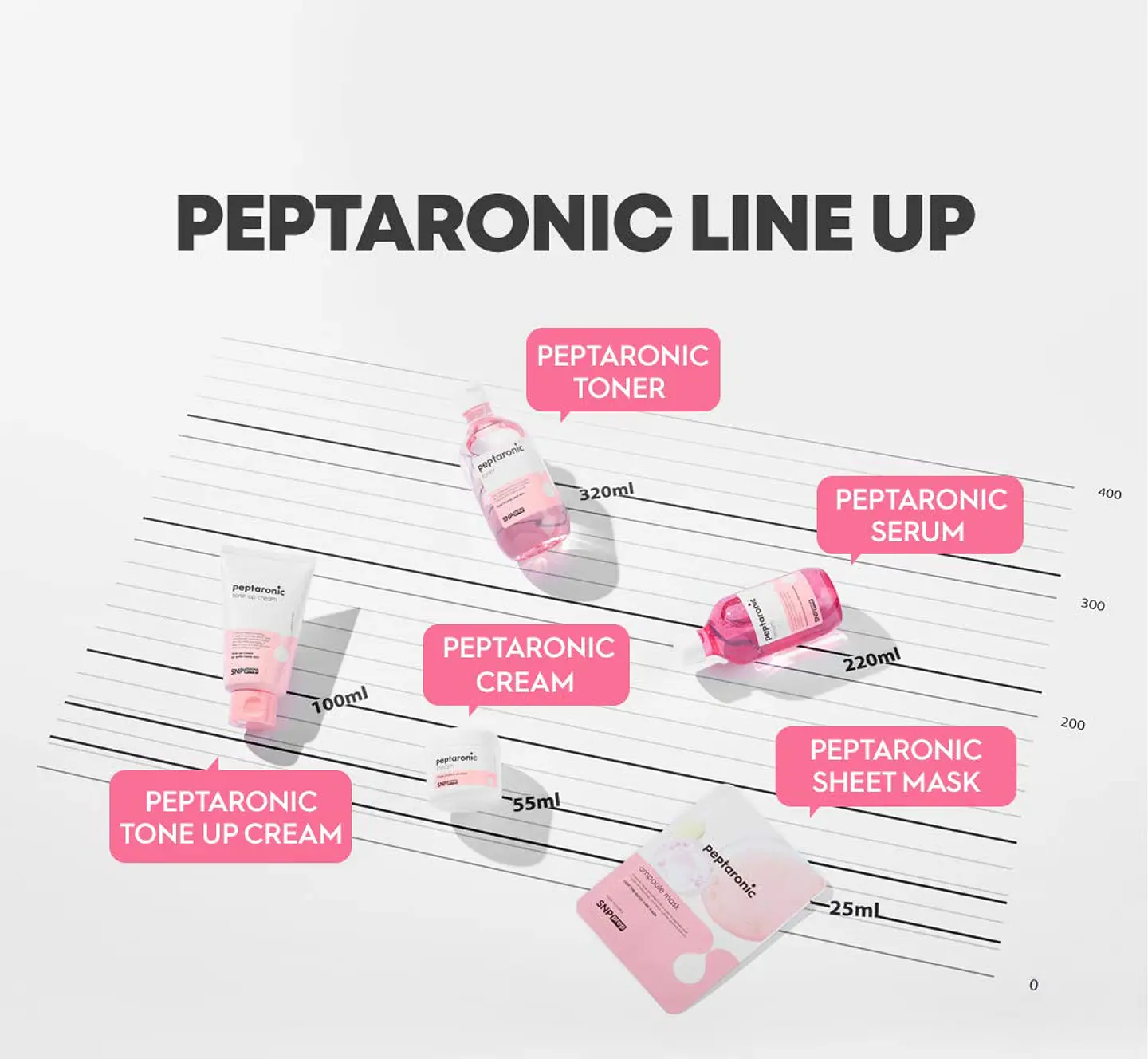 Prep Peptaronic Cream (SNP) -55ml Crema hidratante anti envejecimiento pieles sensibles y deshidratadas 7