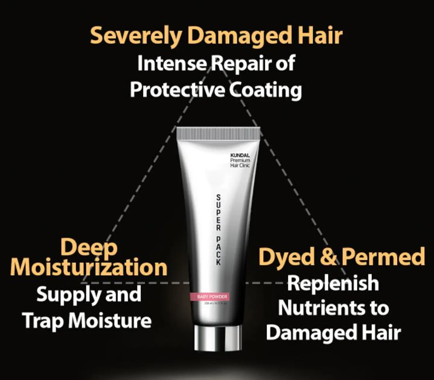 Premium Hair Clinic Super Pack (Kundal) - 258ml Mascarilla hidratante, reparadora y nutritiva para el cabello 10