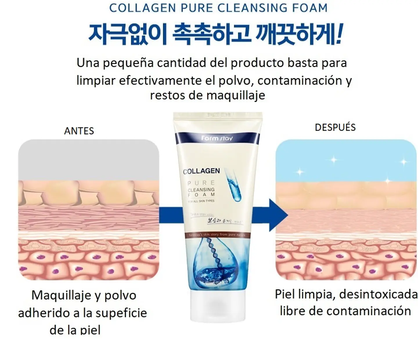 Collagen Pure Cleansing Foam (Farm Stay) - 180ml Espuma limpiadora antienvejecimiento 6