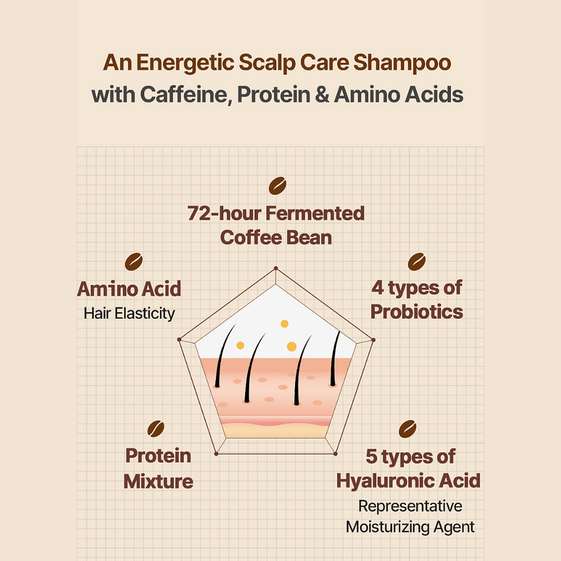 Cafferonic Scalp (SNP) -  Shampoo 500ml  o Acondicionador 400ml 5