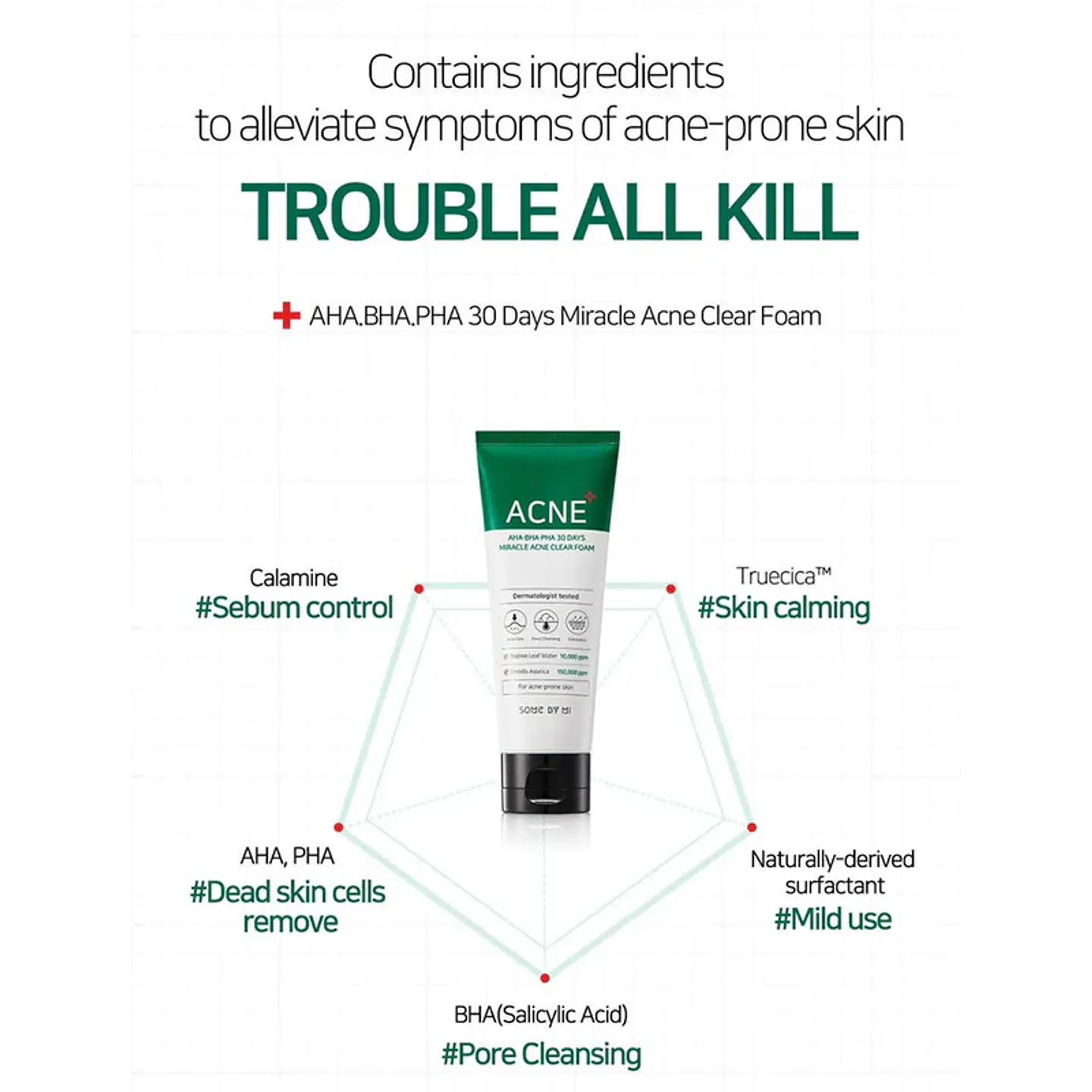 AHA-BHA-PHA 30 Days Miracle Acne Clear Foam (Some By Mi) – 100ml Limpiador pieles problemáticas 3