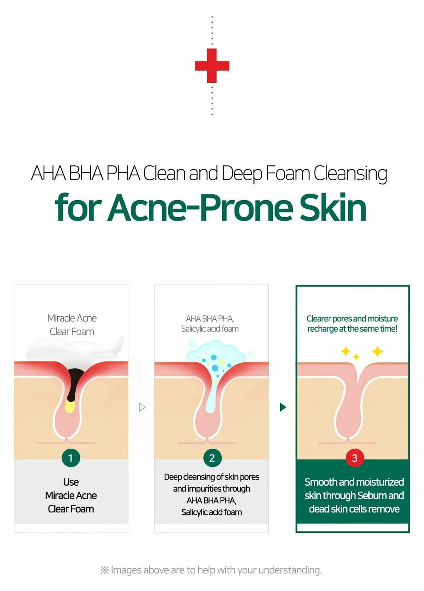 AHA-BHA-PHA 30 Days Miracle Acne Clear Foam (Some By Mi) – 100ml Limpiador pieles problemáticas 4