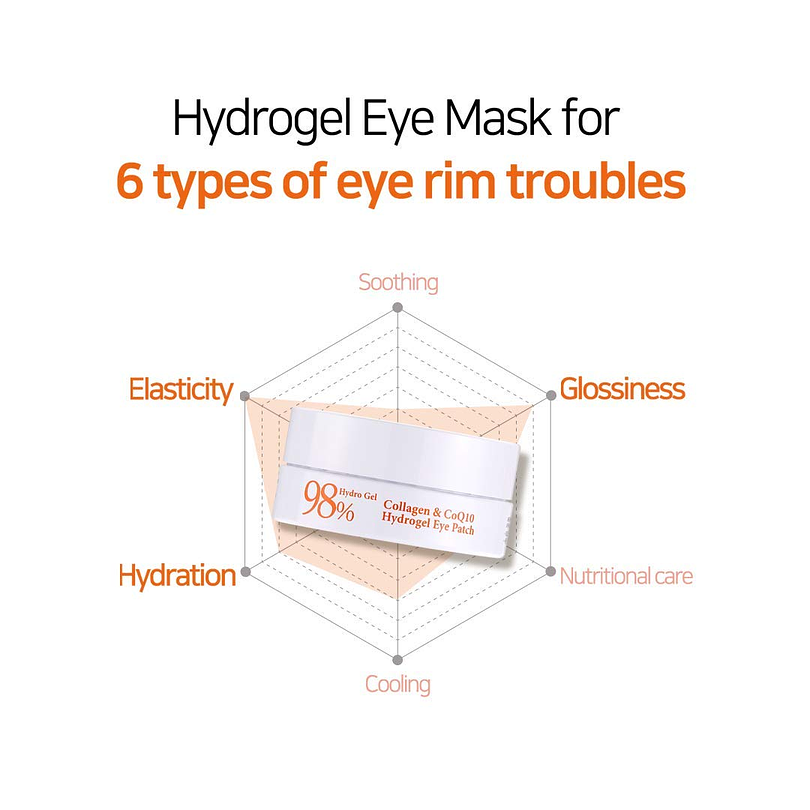 98% Collagen & CoQ10 Hydrogel Eye Patch (PETITFEE) - Parche contorno de ojos antiedad Colágeno y Coenzima Q10 7
