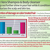 Aloe Vera Shampoo & Body Cleanser (Pax Moly) -500 2 en 1 Shampoo y Jabón Corporal 