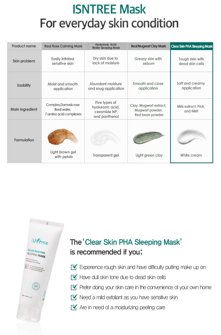 Clear Skin PHA Sleeping Pack (Isntree) - 100ml Mascarilla nocturna exfoliante suave 6