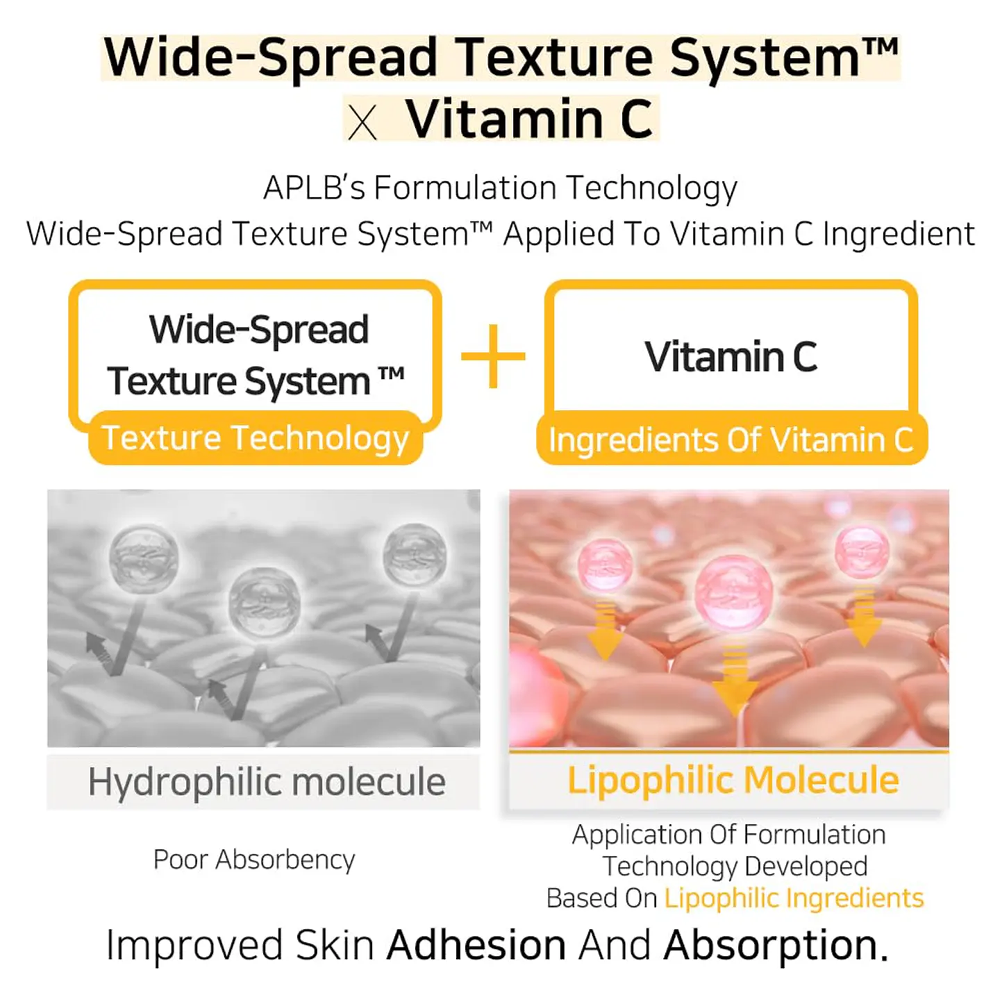 Retinol Vitamin C Vitamin E Facial Cream (APLB)  - 55ml Crema antiedad multifuncional con Retinol y Vitamina C 6