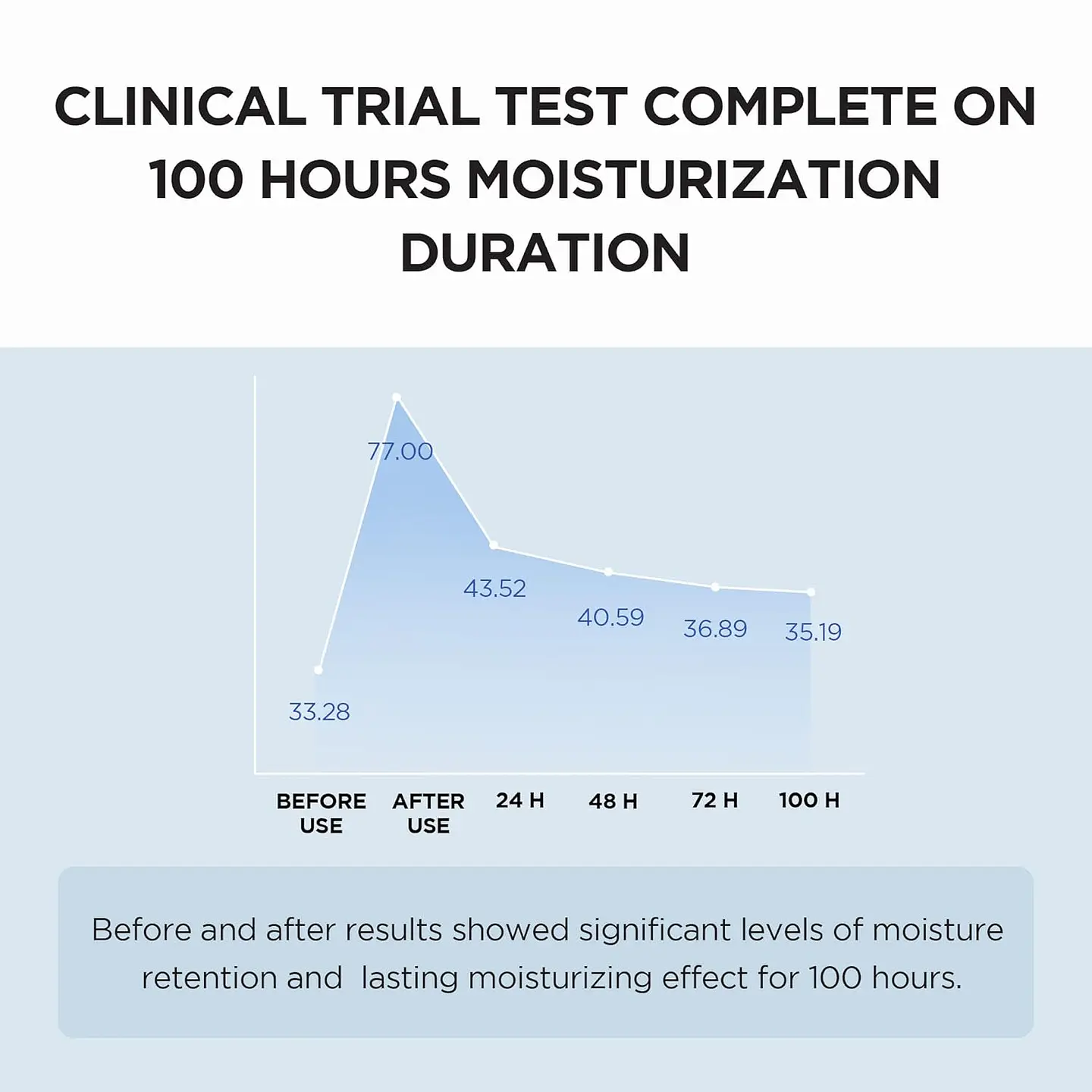 Madagascar Centella Hyalu-Cica Moisture Cream (SKIN1004) - 75ml Crema 50% centella asiática y ácido hialurónico 10