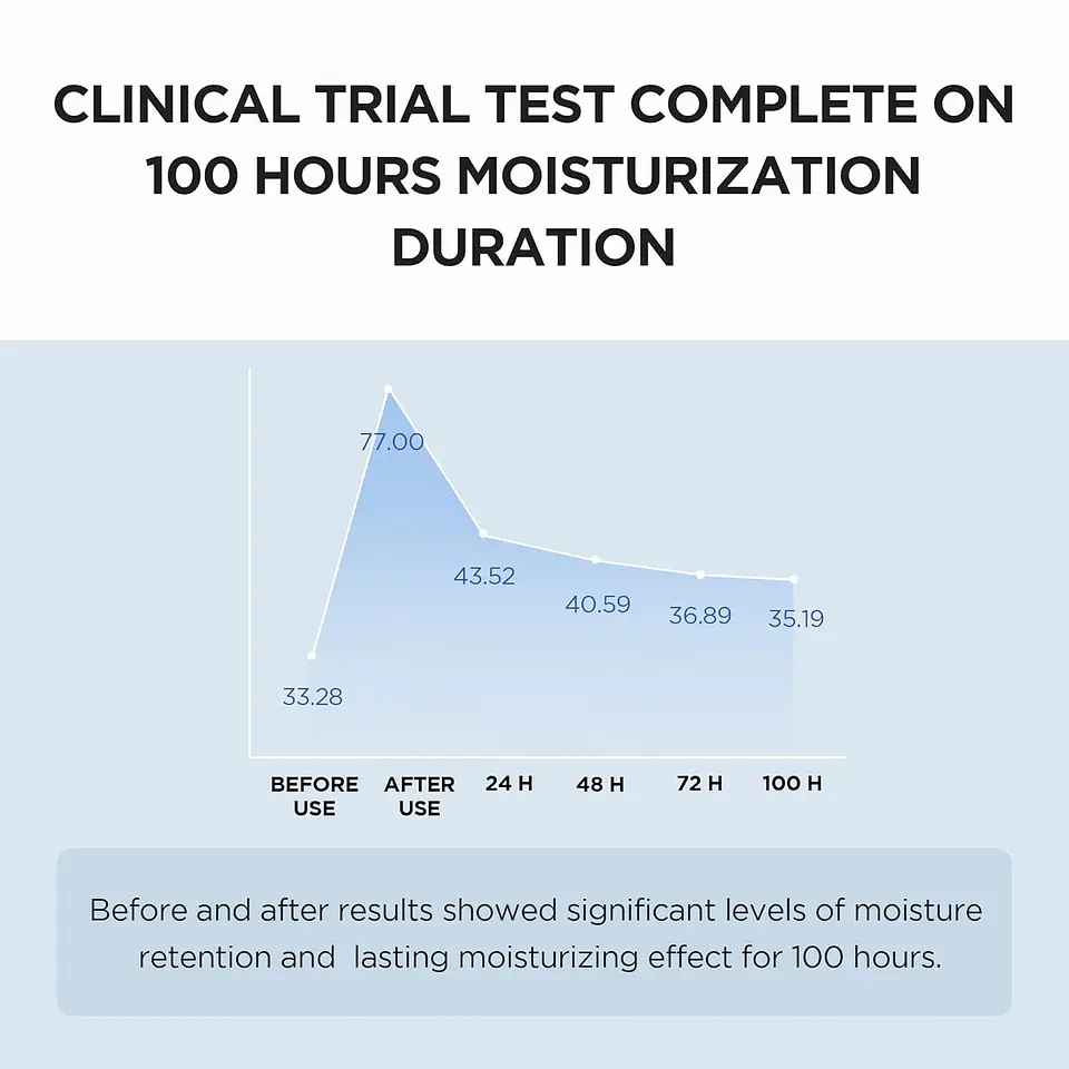Madagascar Centella Hyalu-Cica Moisture Cream (SKIN1004) - 75ml Crema 50% centella asiática y ácido hialurónico 10