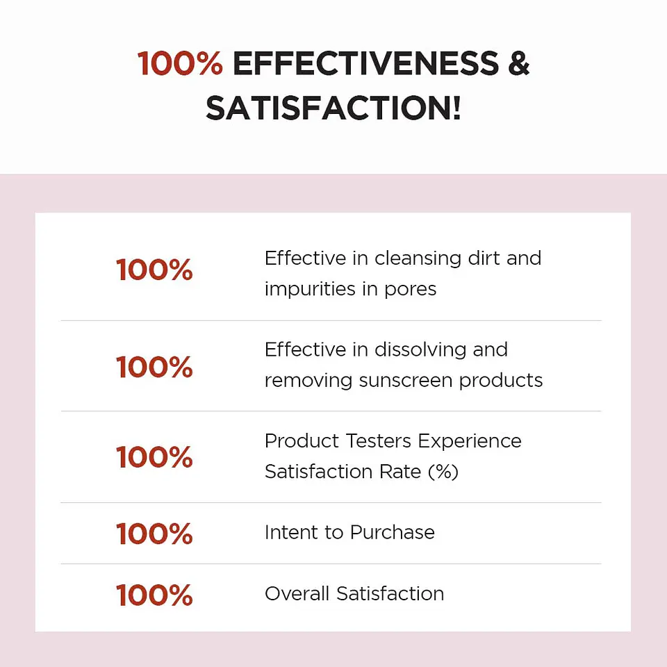 Madagascar Centella Poremizing Deep Cleansing Foam (SKIN1004) - 125ml Espuma limpiadora centella asiática poros dilatados 6