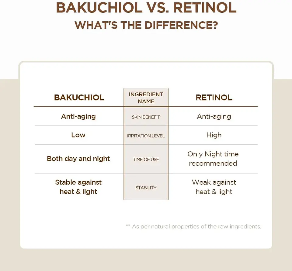 Madagascar Centella Probio-Cica Bakuchiol Eye Cream (SKIN1004) - 20ml Crema antiedad contorno de ojos con bakuchiol 7