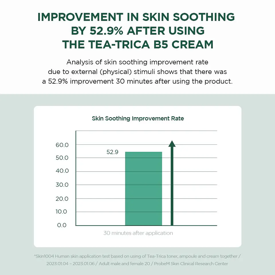 Madagascar Centella Tea-Trica B5 Cream (SKIN1004) -75ml Crema hidratante pieles problemáticcas y grasas 4