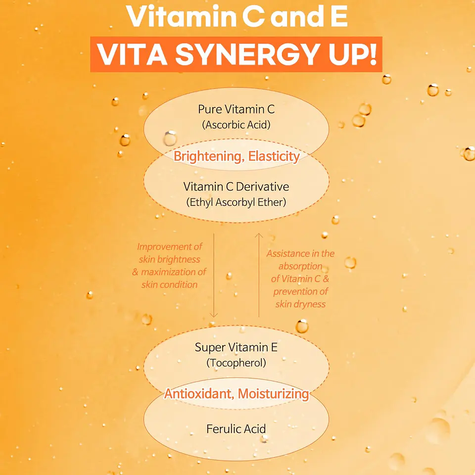 Vitamin C 24 Surprise Serum (TIAM) -30ml Serum aclarante antimanchas con 24% vitamina C 4