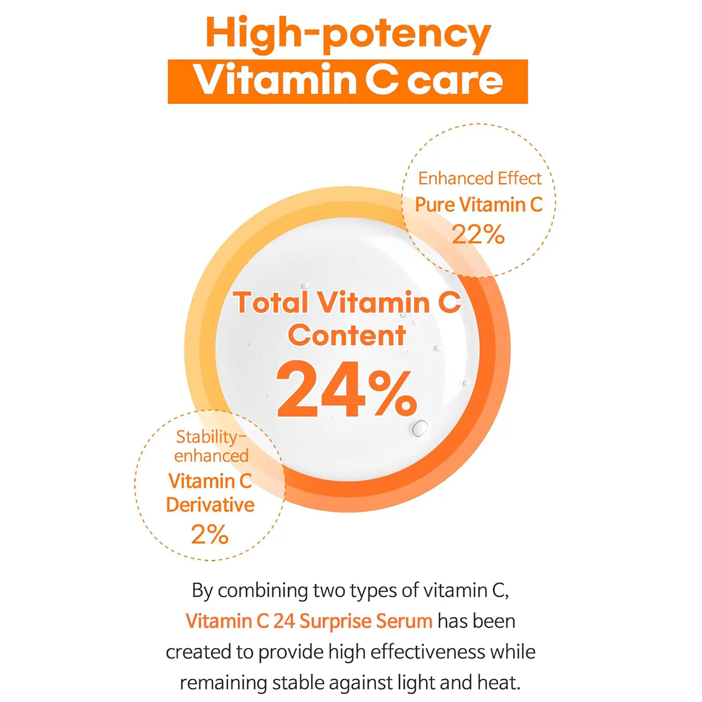 Vitamin C 24 Surprise Serum (TIAM) -30ml Serum aclarante antimanchas con 24% vitamina C 5