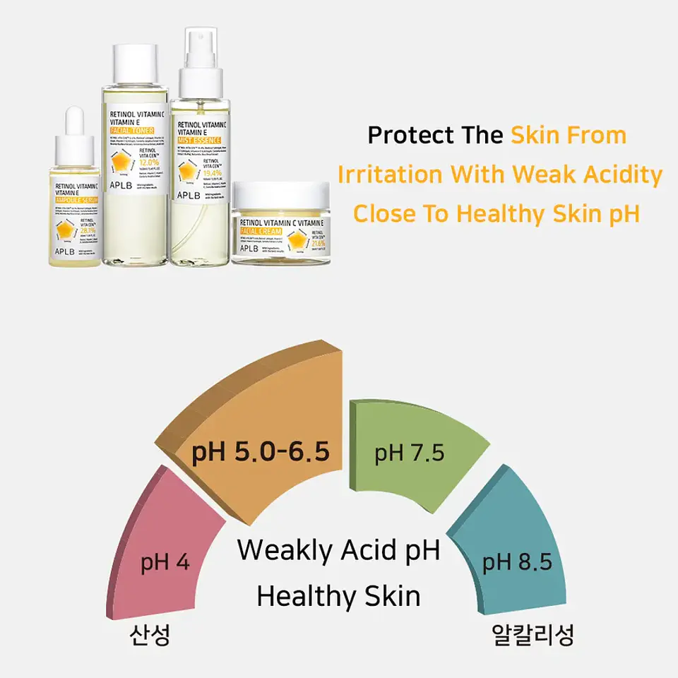 Retinol Vitamin C Vitamin E Ampoule Serum (APLB) - 40ml Serum antiedad multifuncional con Retinol, Vitamina C, Vitamina E y Centella Asiática 12