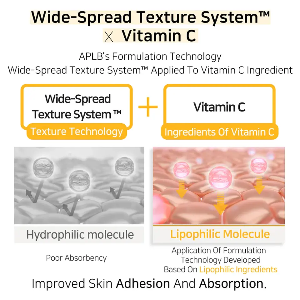 Retinol Vitamin C Vitamin E Ampoule Serum (APLB) - 40ml Serum antiedad multifuncional con Retinol, Vitamina C, Vitamina E y Centella Asiática 13
