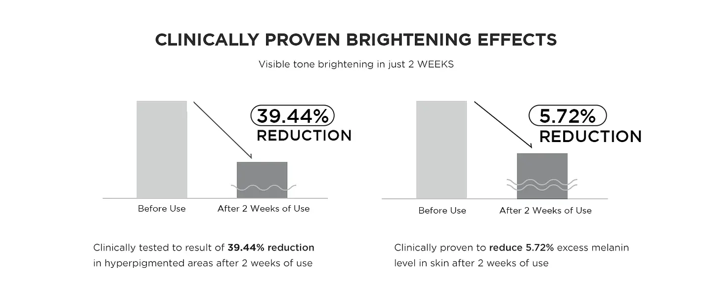 Madagascar Centella Tone Brightening Capsule Ampoule (SKIN1004) - 30ml Serum calmante y aclarante con 77% centella y 4% niacinamida 9