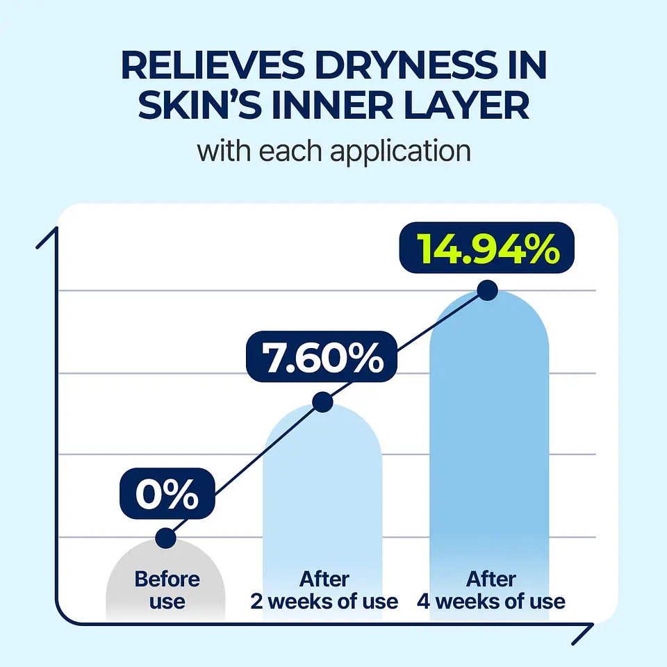 Dive-In Low Molecular Hyaluronic Acid Serum (Torriden) - 50ml Serum ultra hidratante ácido hialurónico 12