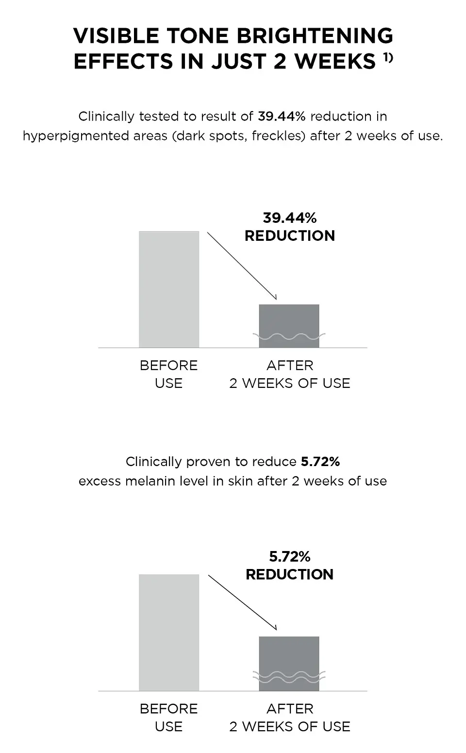 Madagascar Centella Tone Brightening Capsule Cream (SKIN1004) -75ml  Crema aclarante con niacinamida y ácido tranexámico 12