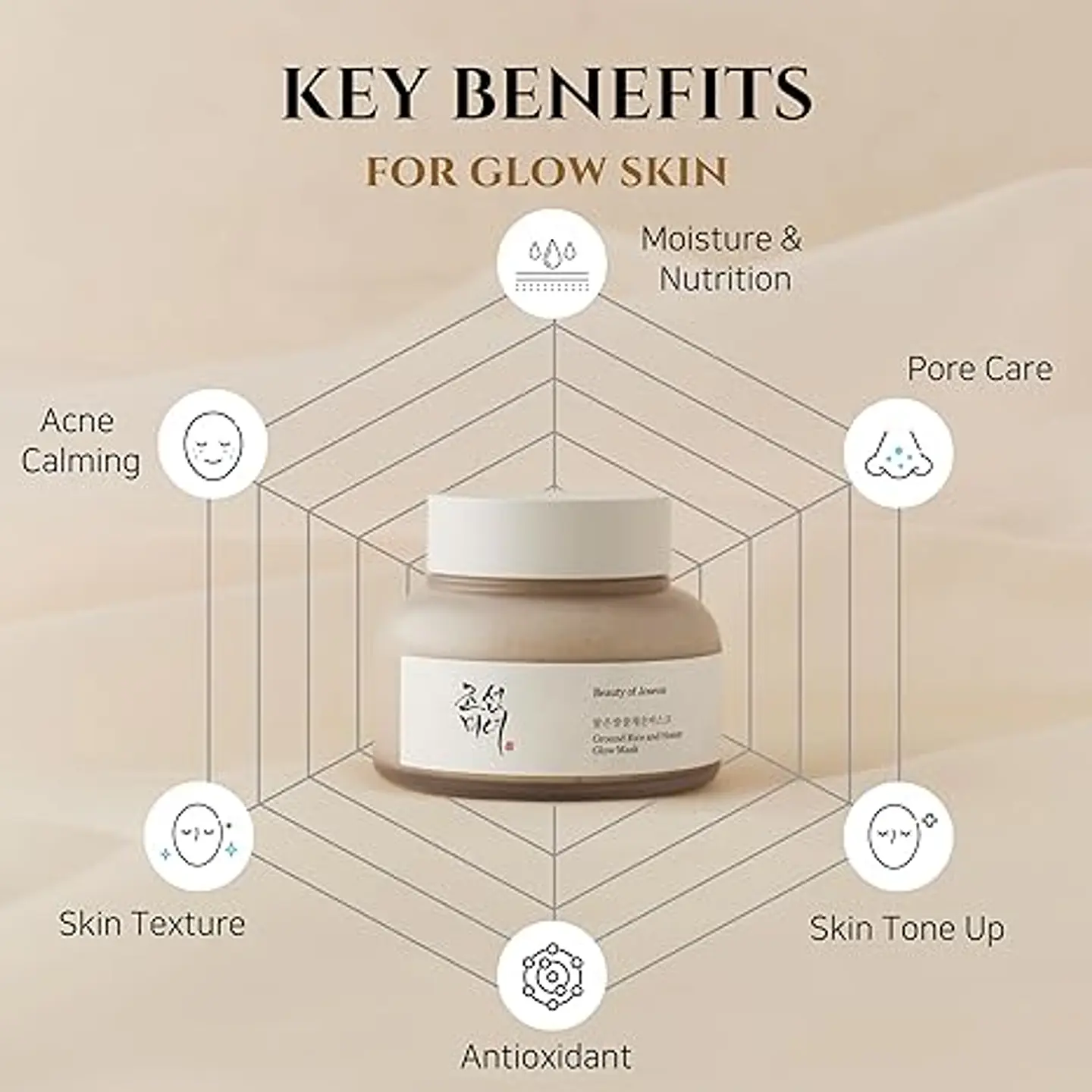 Ground Rice and Honey Glow Mask (Beauty of Joseon) - 150ml Mascarilla de limpieza aclarante con arroz 5
