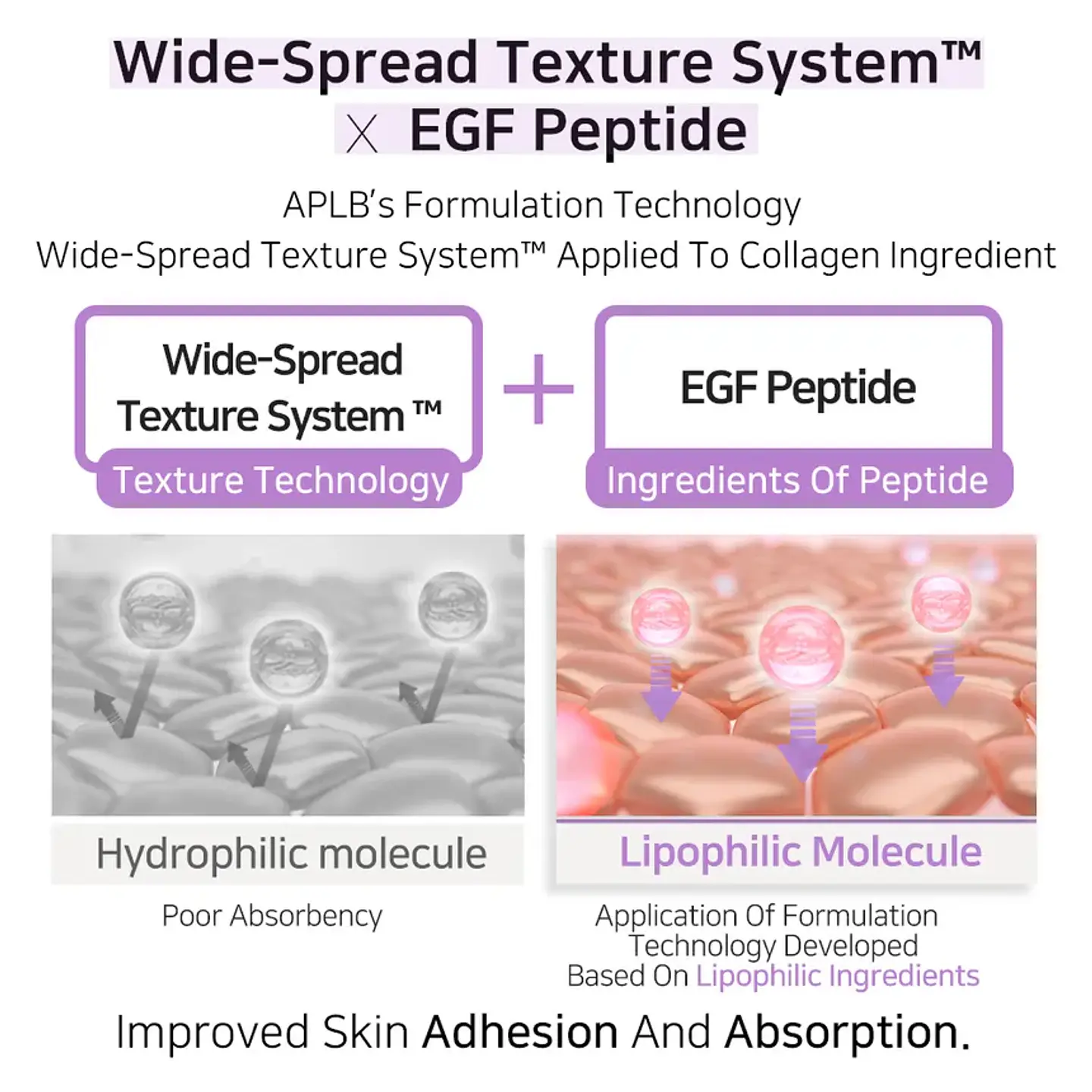 Collagen EGF Peptide Facial Cream (APLB) - 55ml Crema antiedad con colágeno, péptidos y centella asiática 10