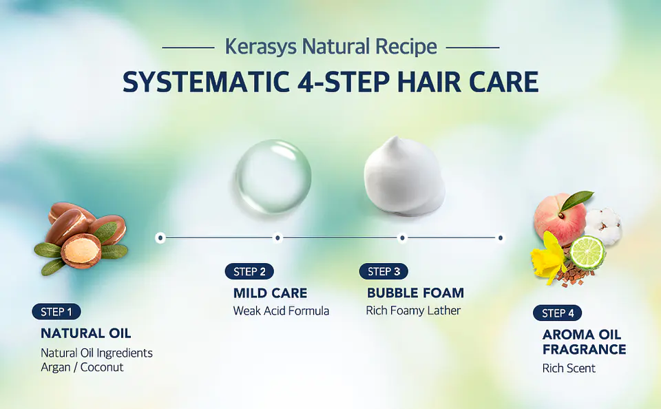 Scalp Deep Cleansing Shampoo (Kerasys) - Shampoo o Acondicionador anti caspa  400ml 3