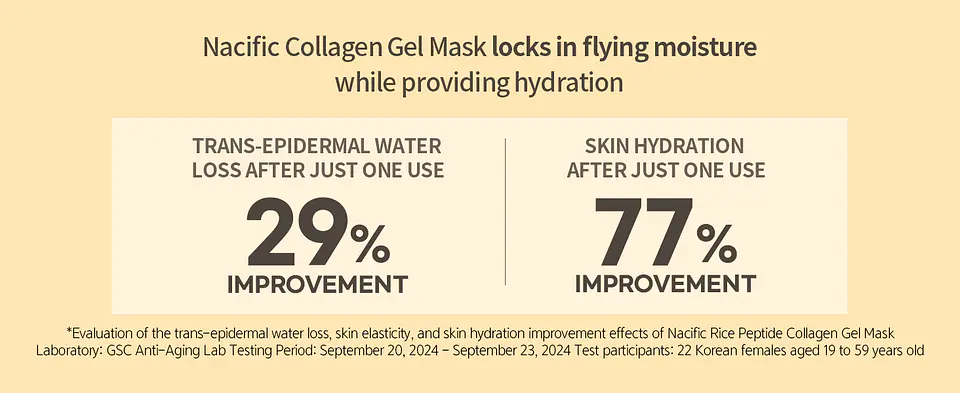 Rice Pepta Collagen Gel Mask (NACIFIC) - Set de 4 unidades Mascarillas gel antiedad efecto lifting 3