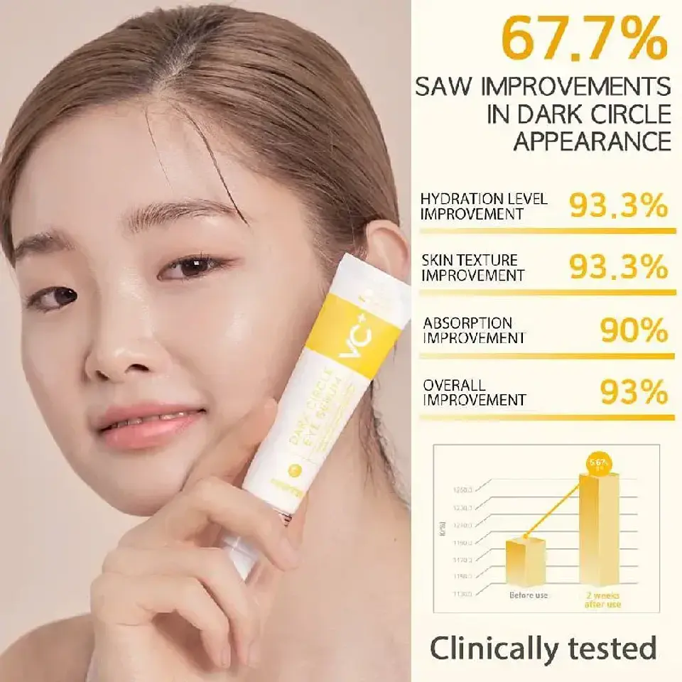 Dark Circle Eye Serum (OOTD) - 30ml Serum aclarante ojeras oscuras 4