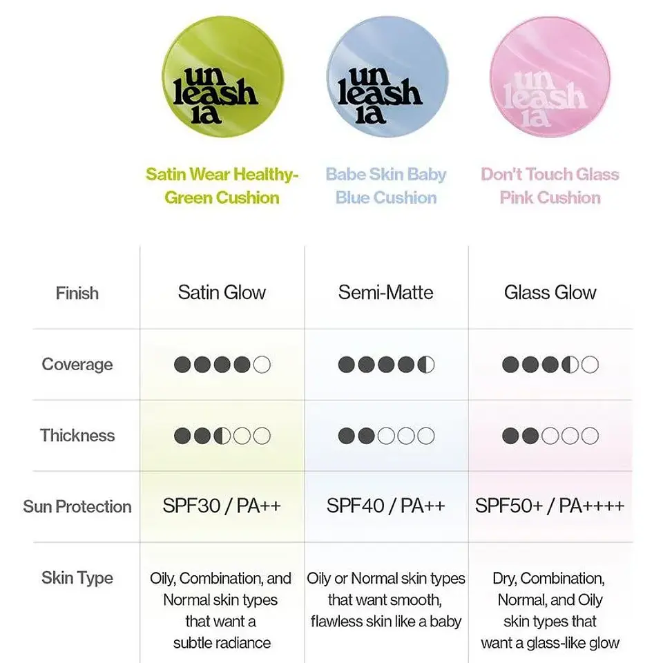 Babe Skin Baby Blue Cushion (Unleashia) - Base de maquillaje semi mate 9