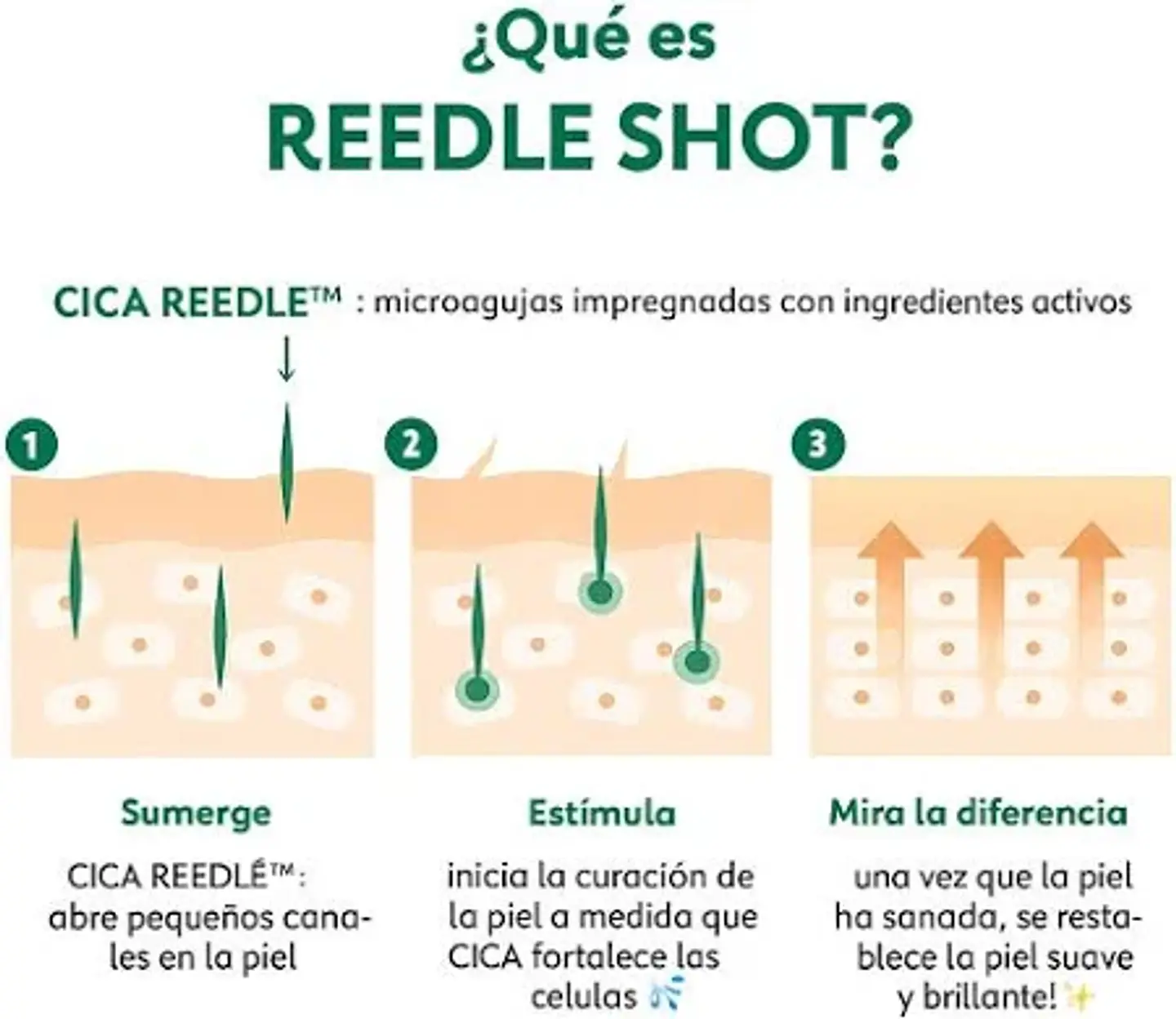 100 Reti-A Reedle Shot (VT Cosmetics) - 10 sobres de 2 ml Serum microagujas con retinol 2