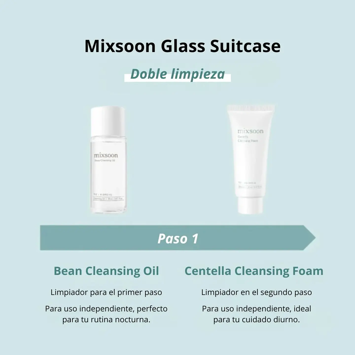 Glass Skin Suitcase (Mixsoon)  - Set de 4 pasos Limpiador oleoso 20ml + Limpiador en espuma 20ml + Esencia 50ml + Crema 15ml 4