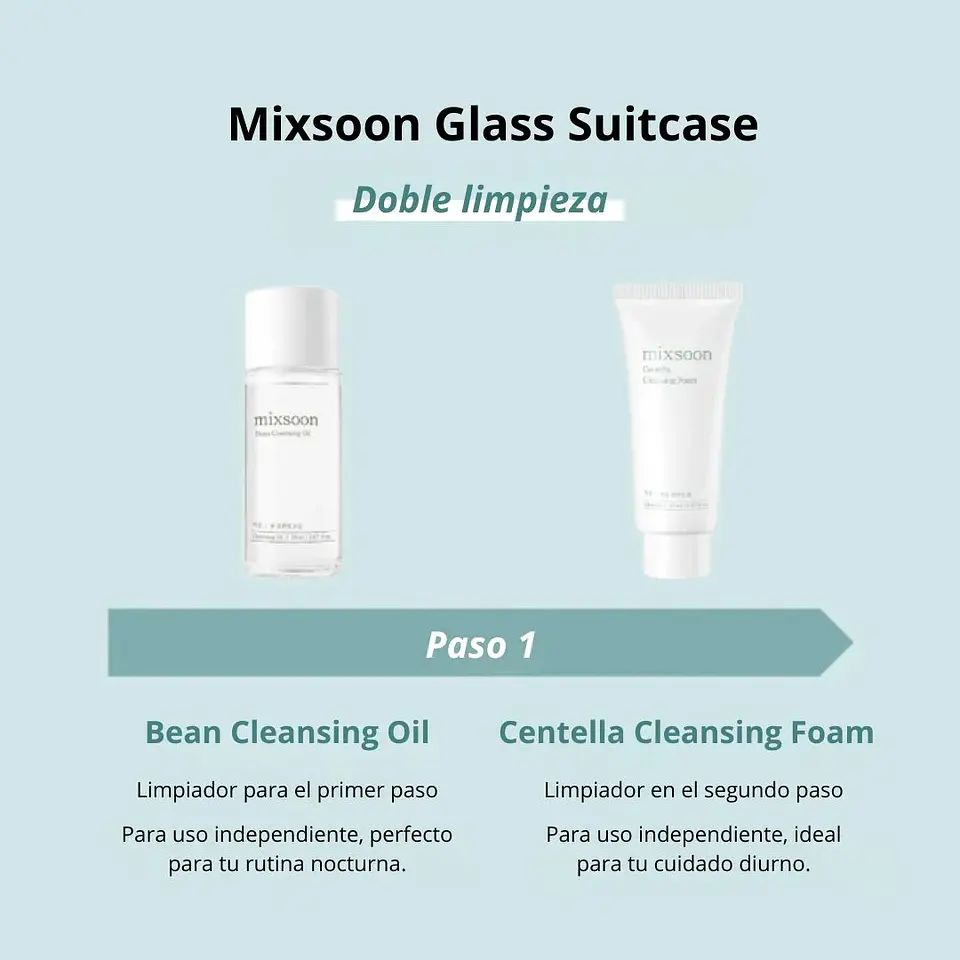 Glass Skin Suitcase (Mixsoon)  - Set de 4 pasos Limpiador oleoso 20ml + Limpiador en espuma 20ml + Esencia 50ml + Crema 15ml 4