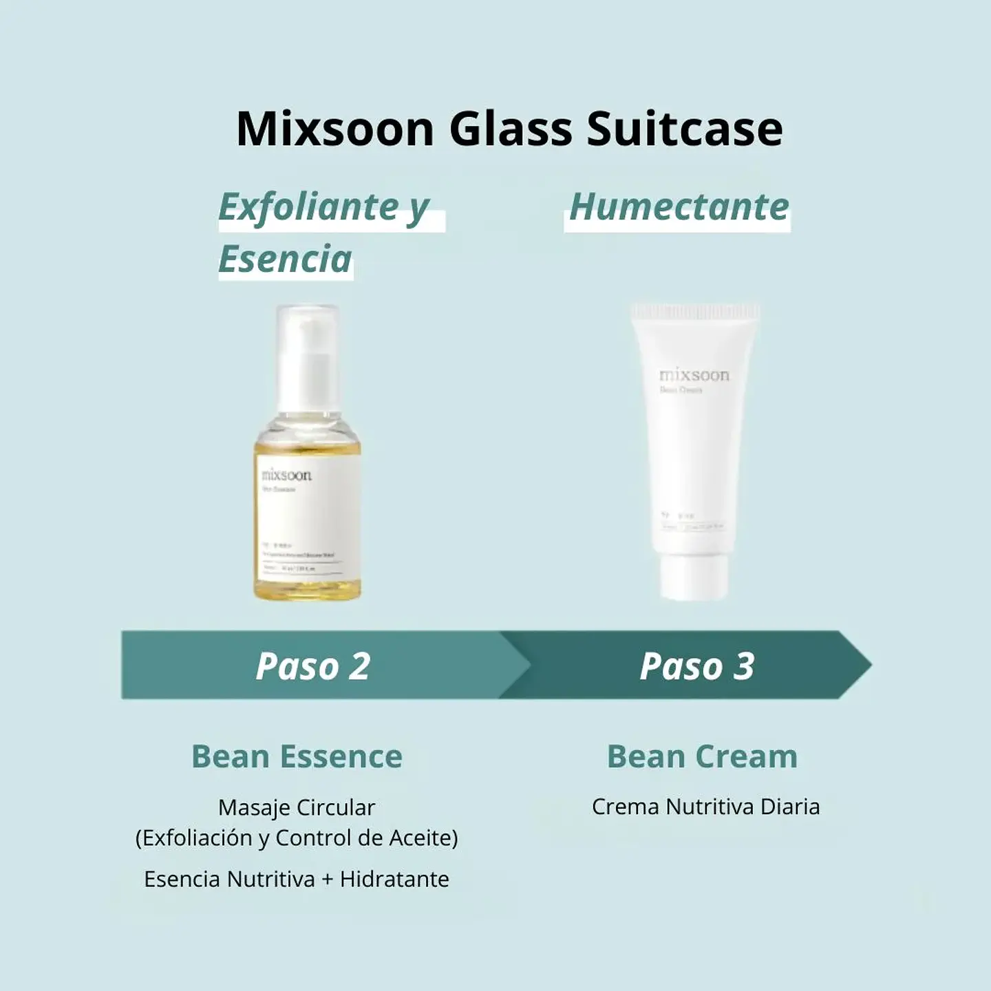 Glass Skin Suitcase (Mixsoon)  - Set de 4 pasos Limpiador oleoso 20ml + Limpiador en espuma 20ml + Esencia 50ml + Crema 15ml 5