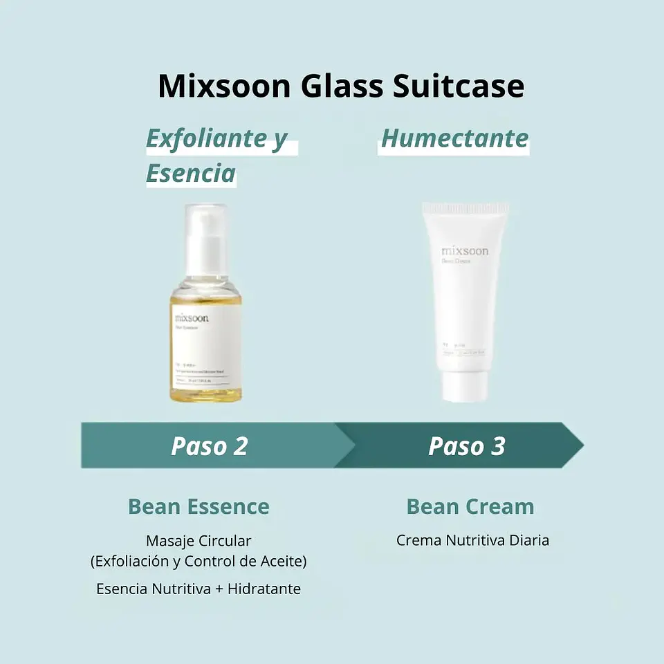 Glass Skin Suitcase (Mixsoon)  - Set de 4 pasos Limpiador oleoso 20ml + Limpiador en espuma 20ml + Esencia 50ml + Crema 15ml 5