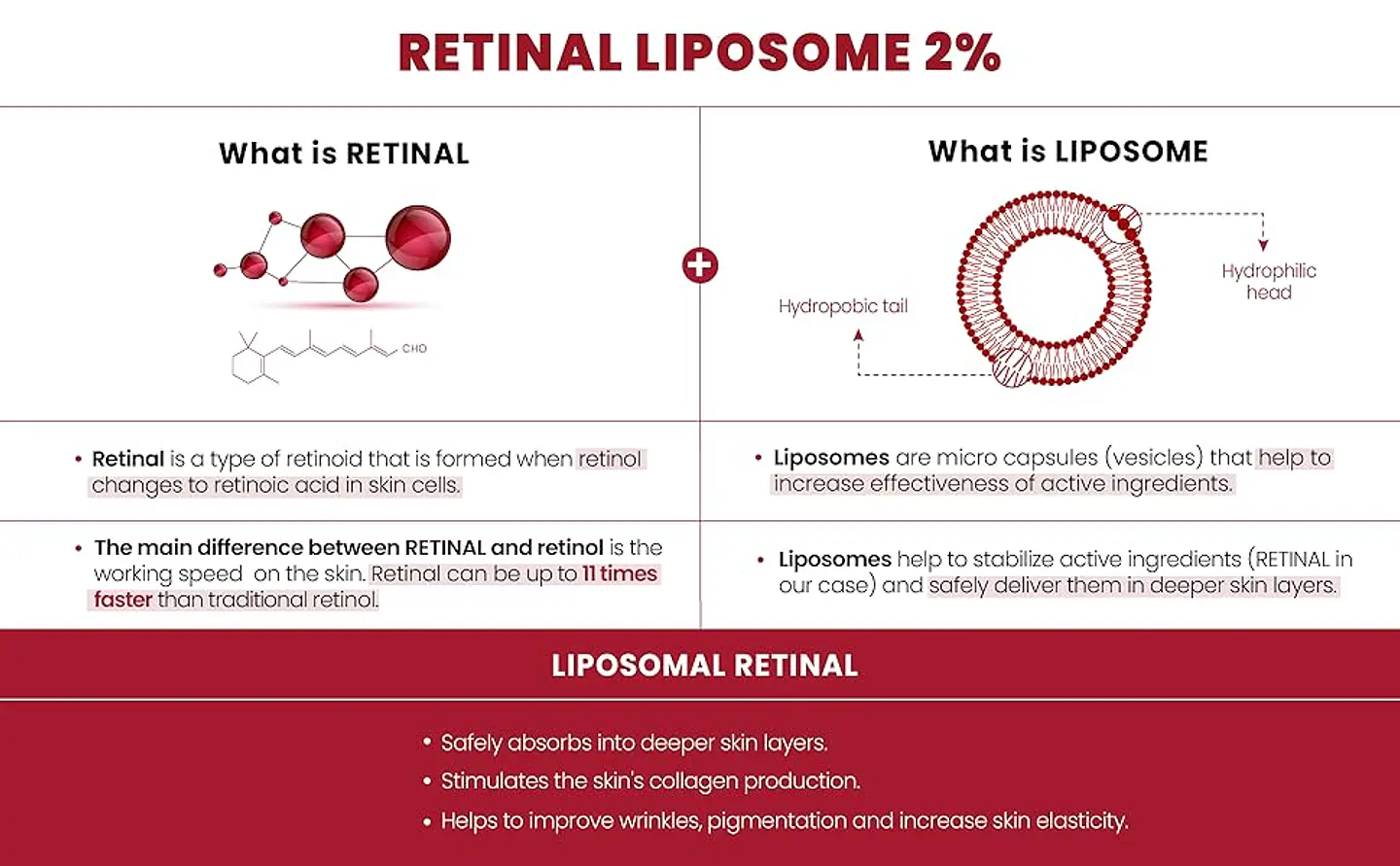 Seoul 1988 Serum: Retinal Liposome 2% + Black Ginseng (K-Secret) - 30ml  Serum antiedad con retinal y ginseng  4